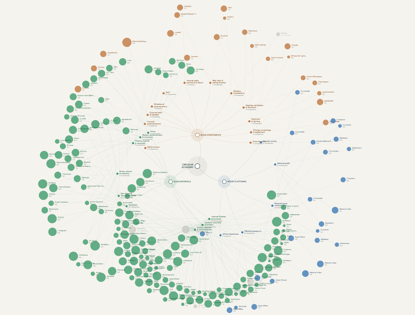 Circular Economy Innovation Map