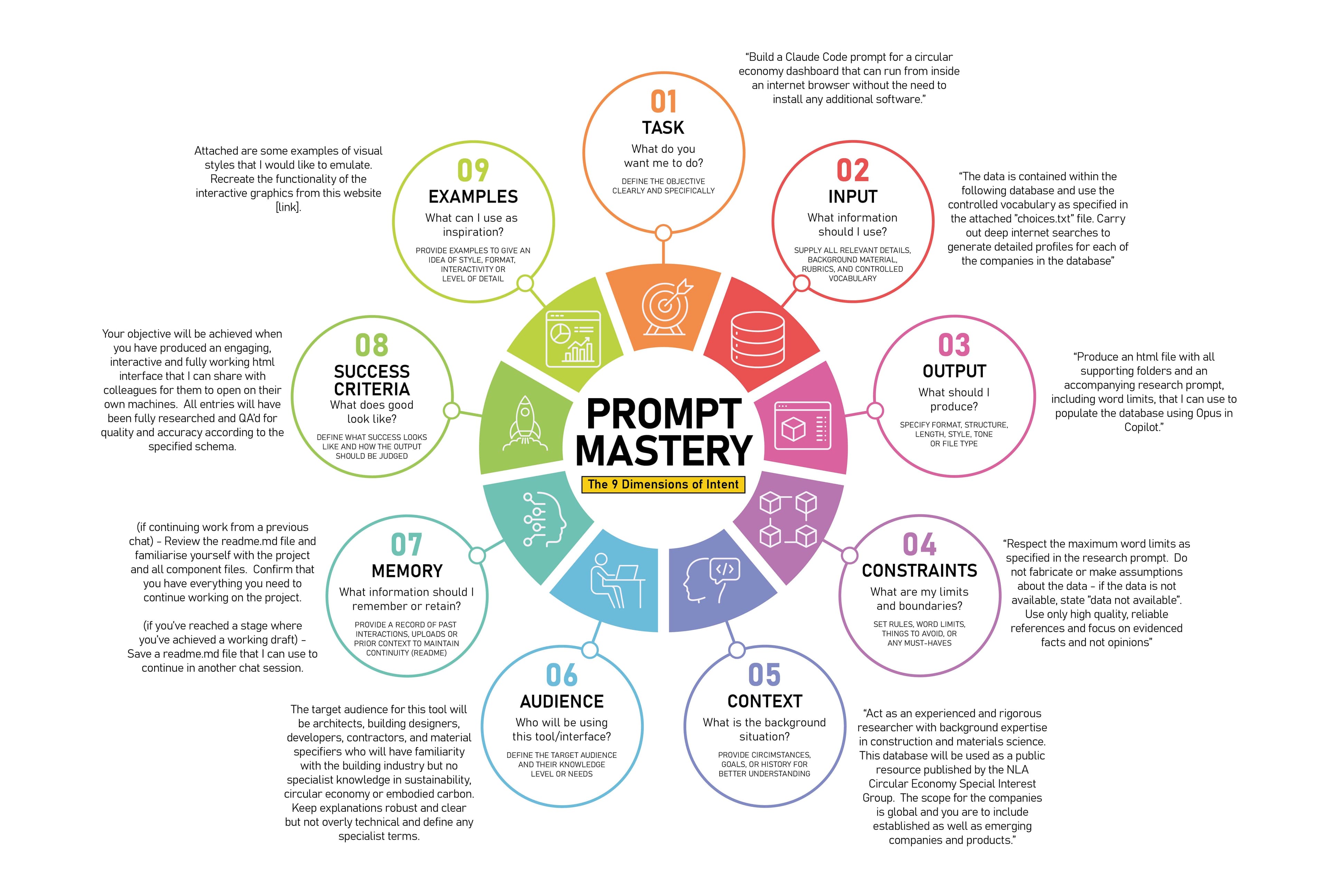 My prompting framework